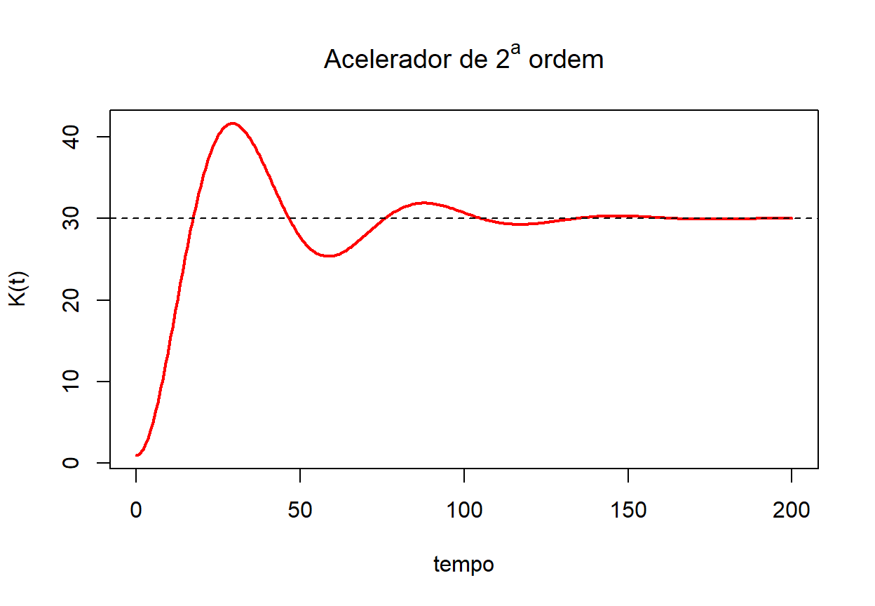 Elaboração própria.