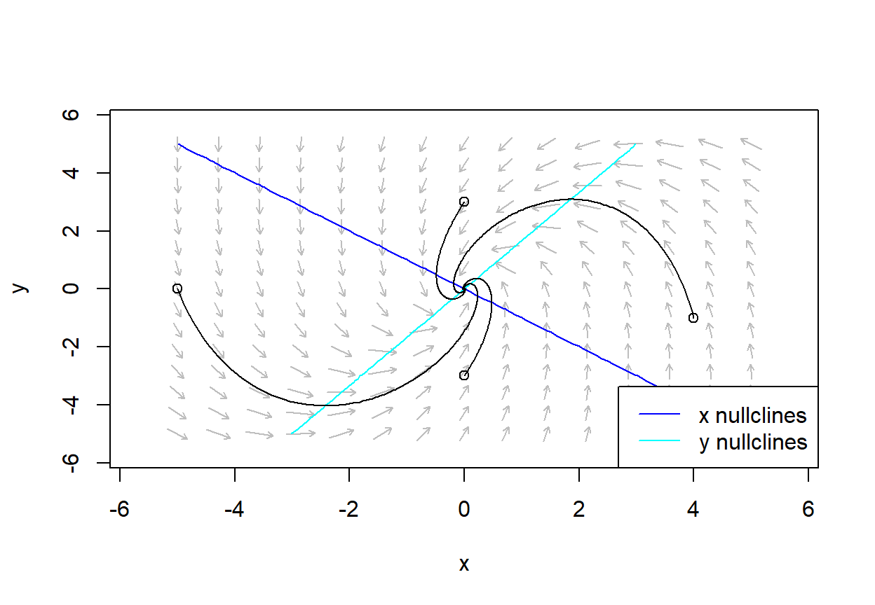 Elaboração própria.