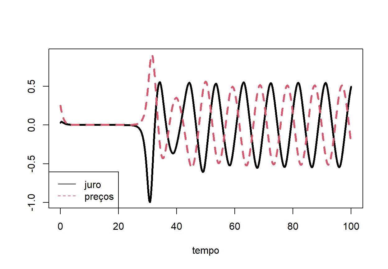 Elaboração própria.