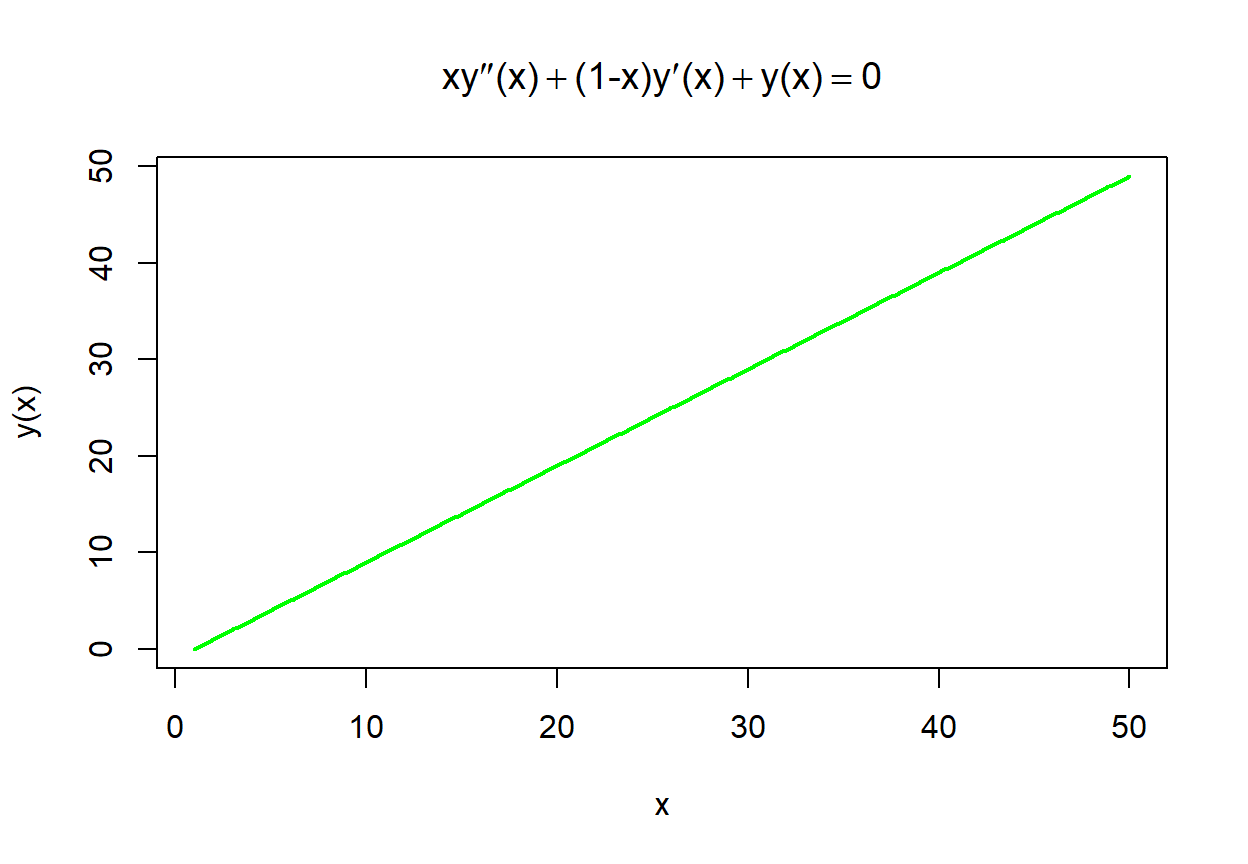 Equação de Laguerre