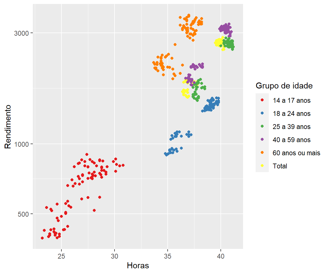 Elaboração própria.