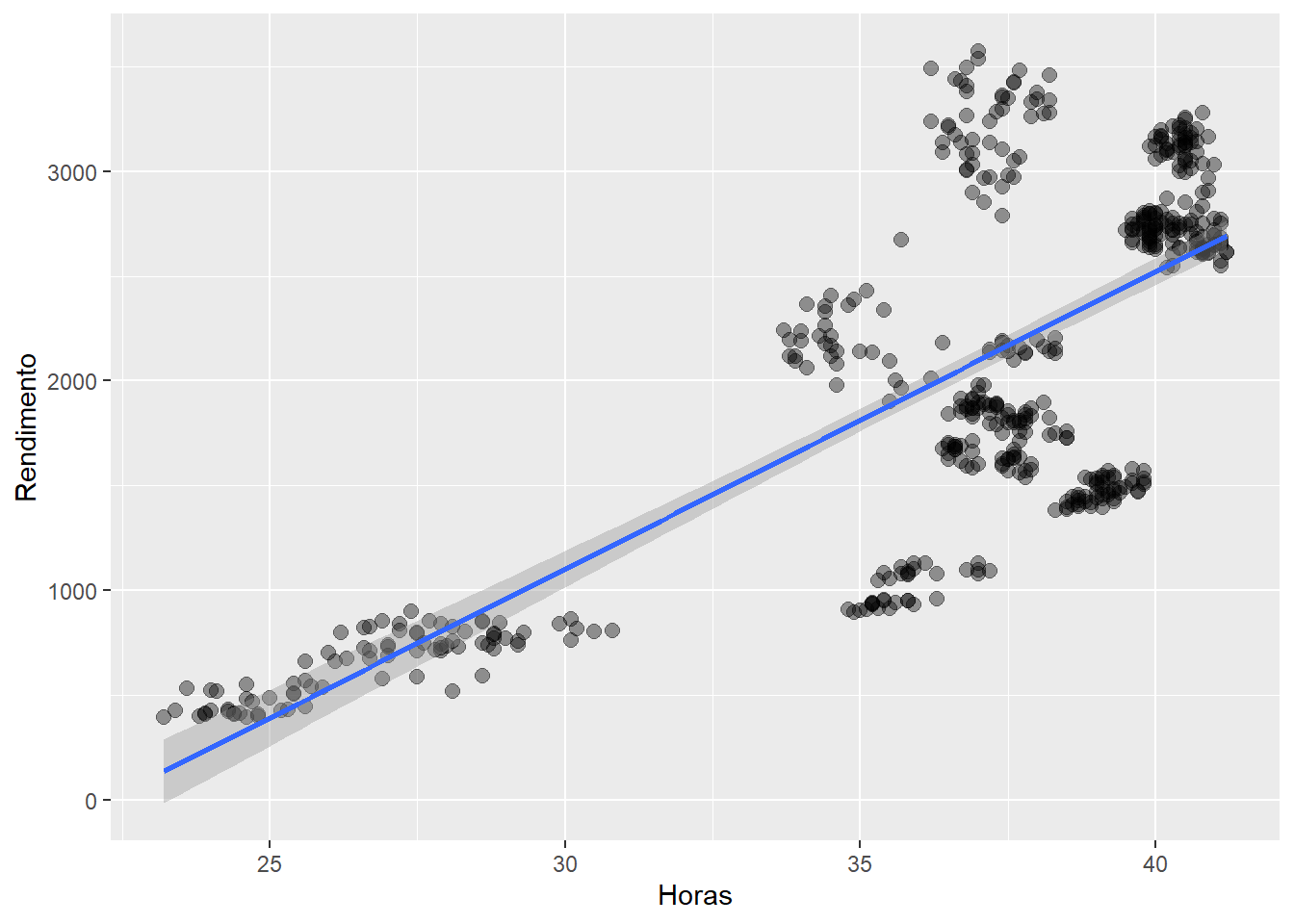 Elaboração própria.