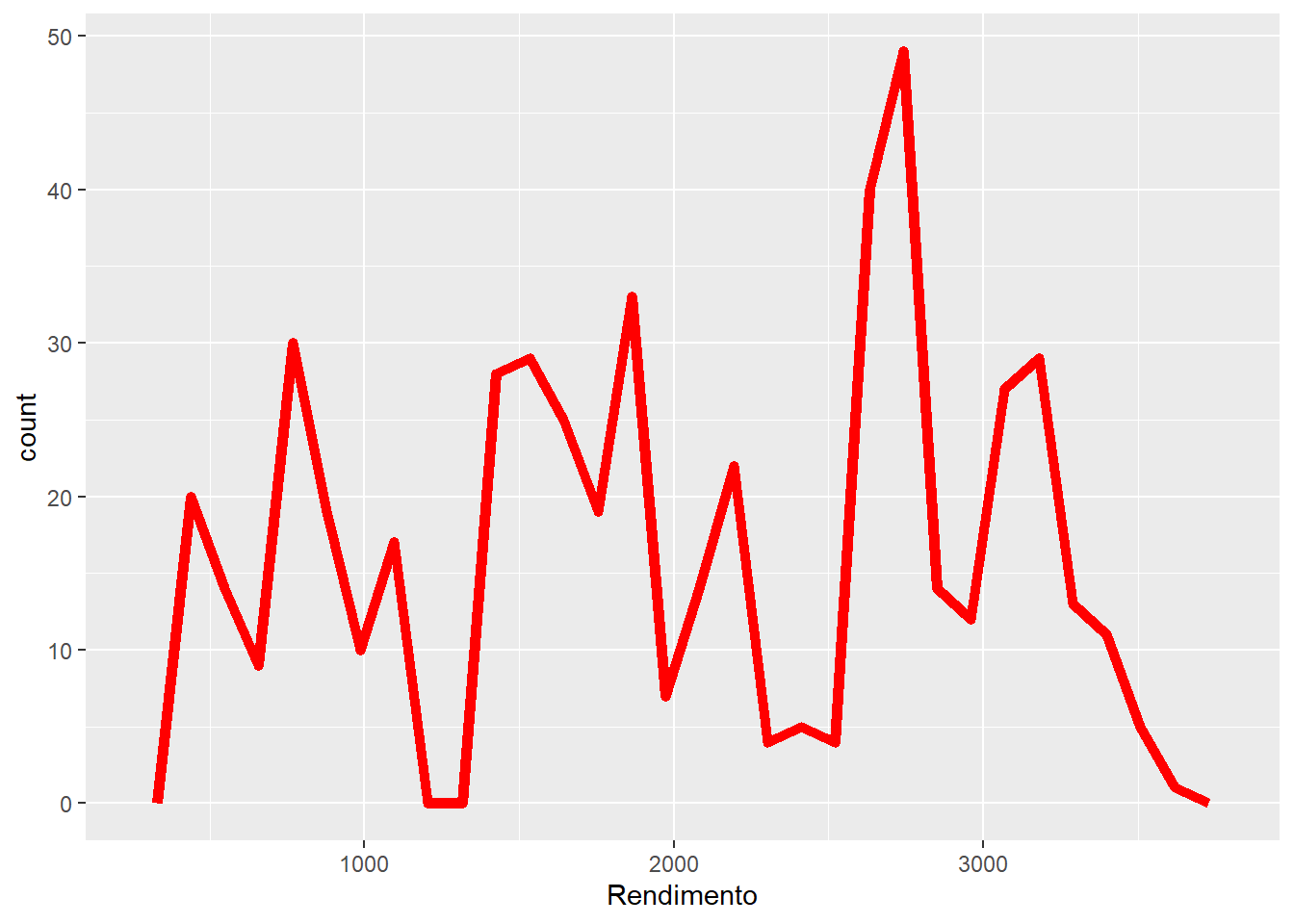 Elaboração própria.