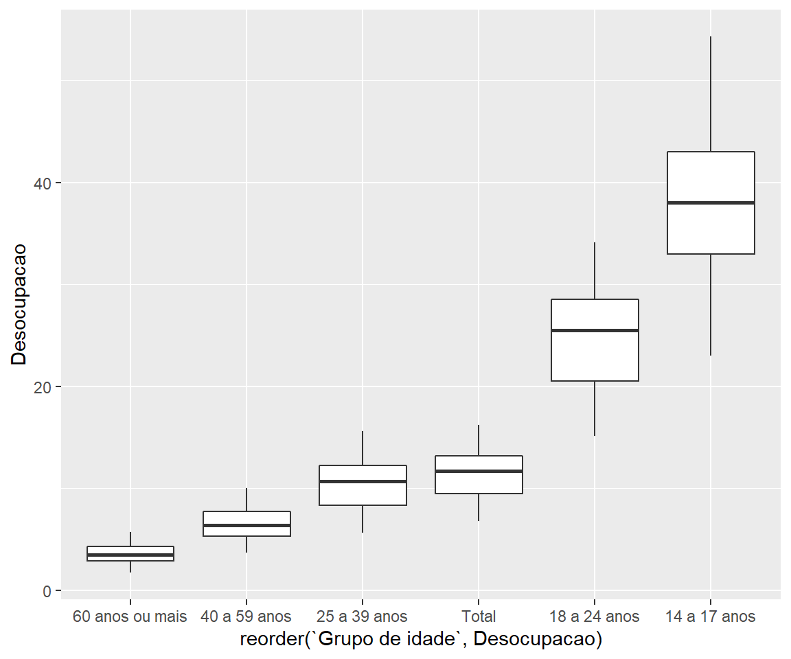Elaboração própria.