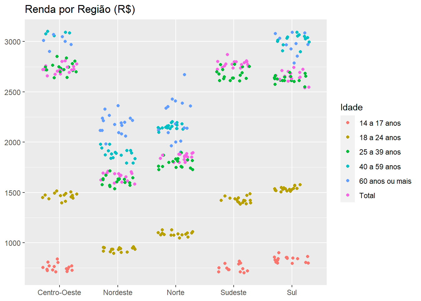 Elaboração própria.