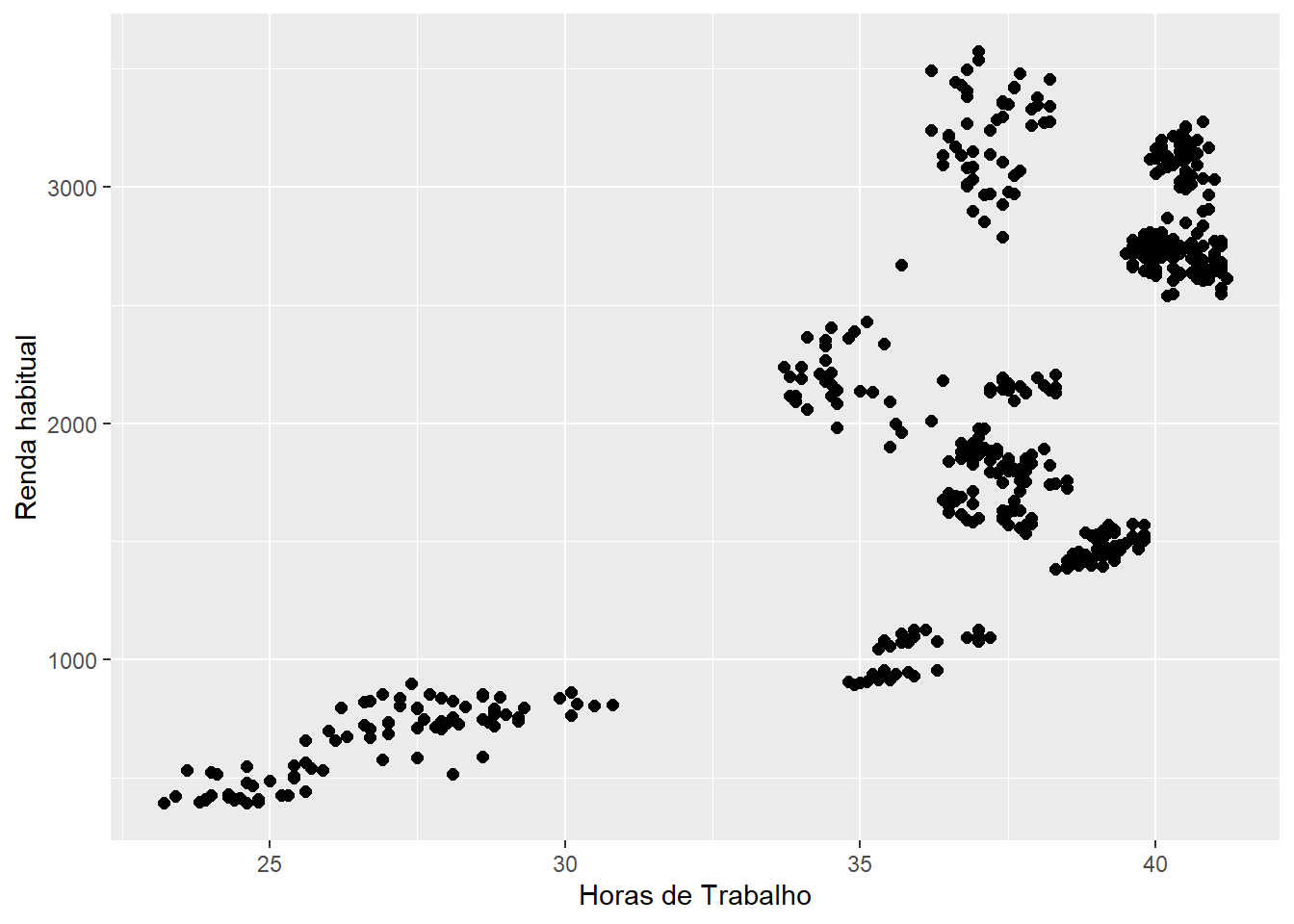 Elaboração própria.