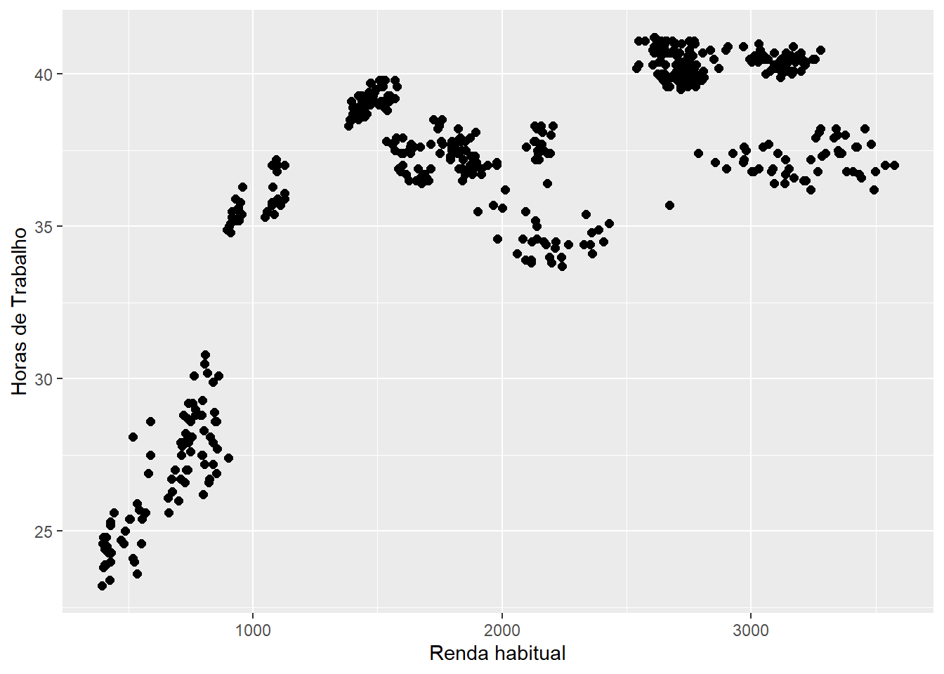 Elaboração própria.