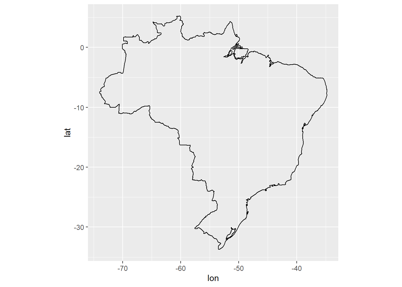 Elaboração própria.