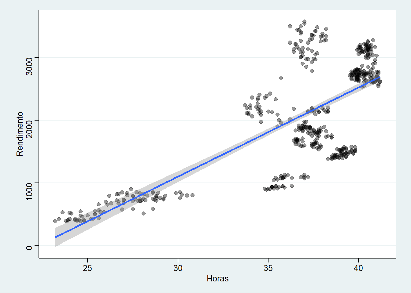 Elaboração própria.