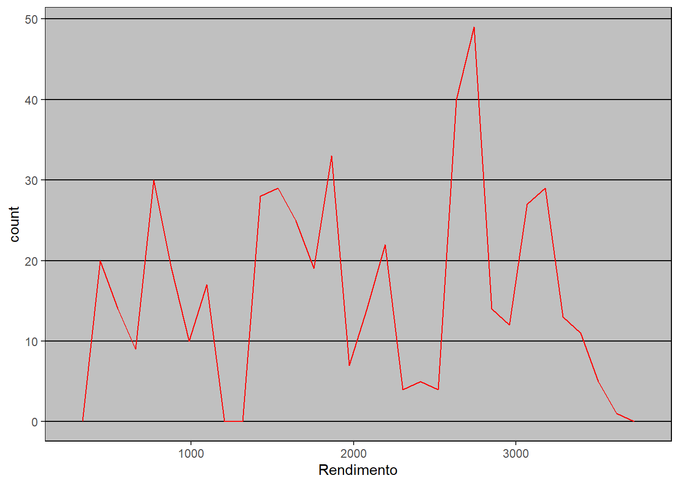 Elaboração própria.