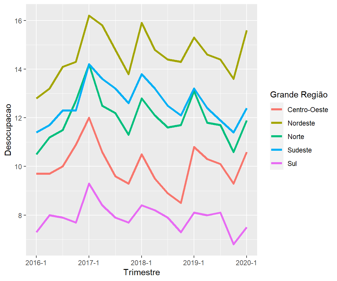 Elaboração própria.