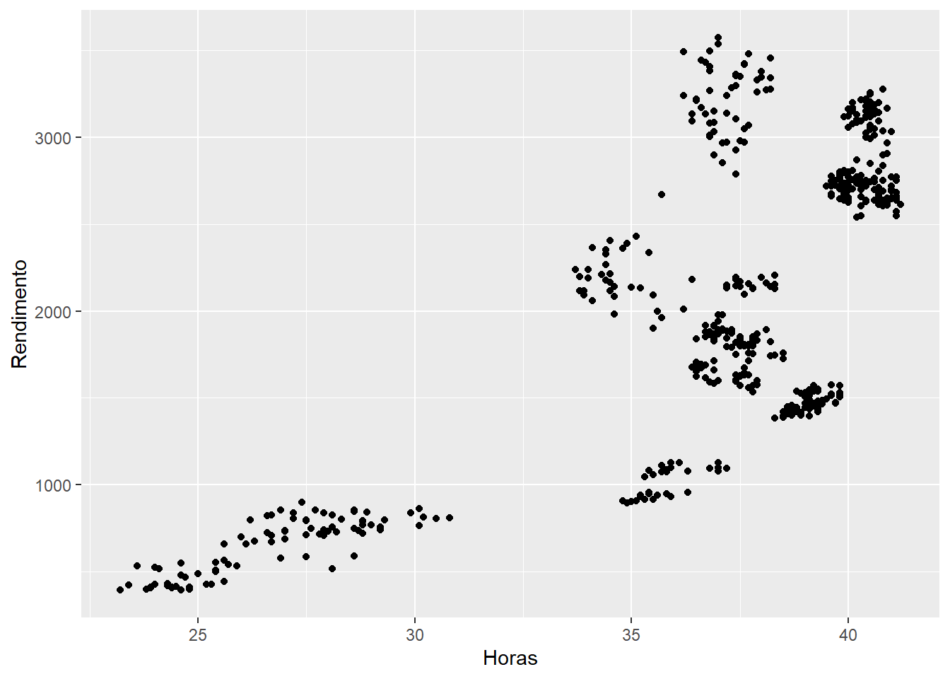 Elaboração própria.