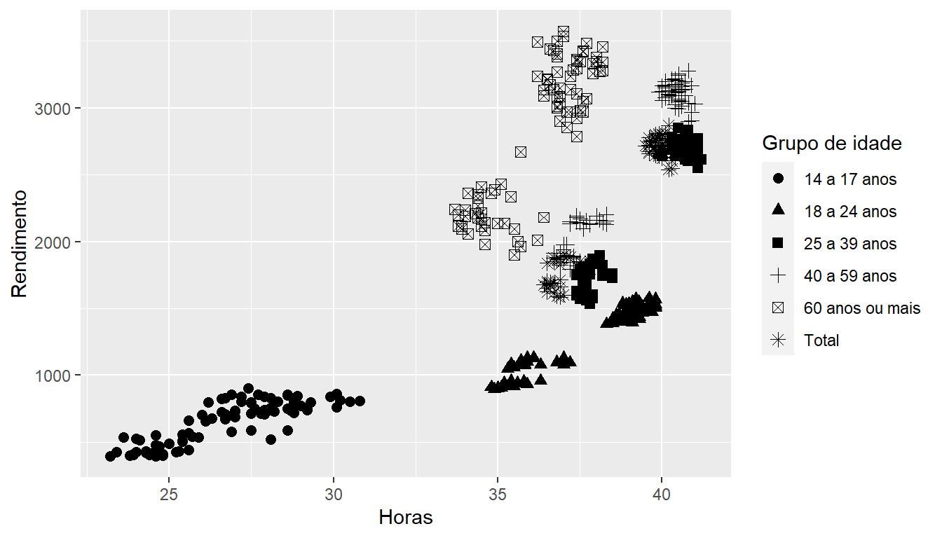 Elaboração própria.