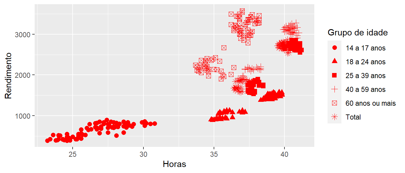 Elaboração própria.