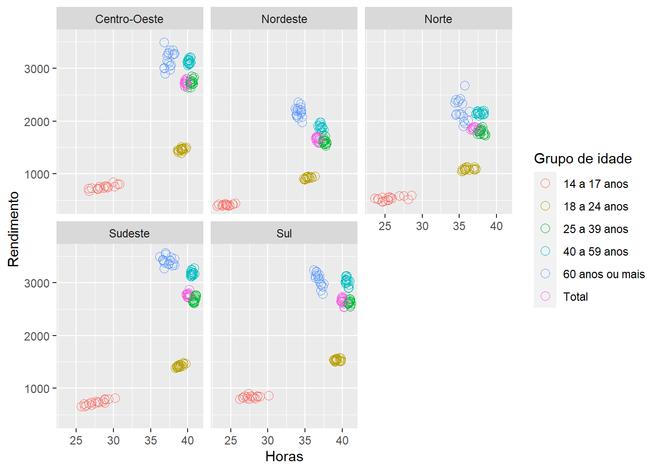 Elaboração própria.