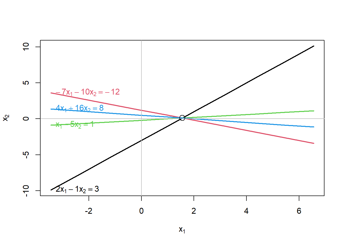 Elaboração própria.
