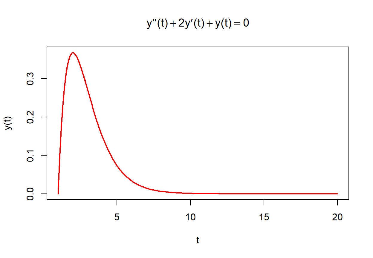 Coeficientes Constantes