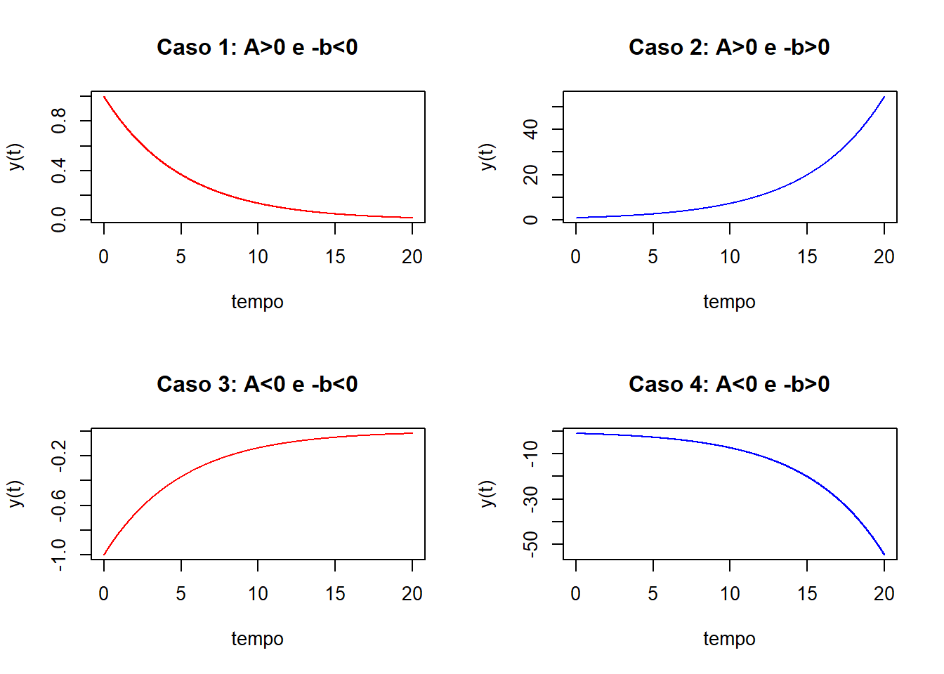 Elaboração própria.
