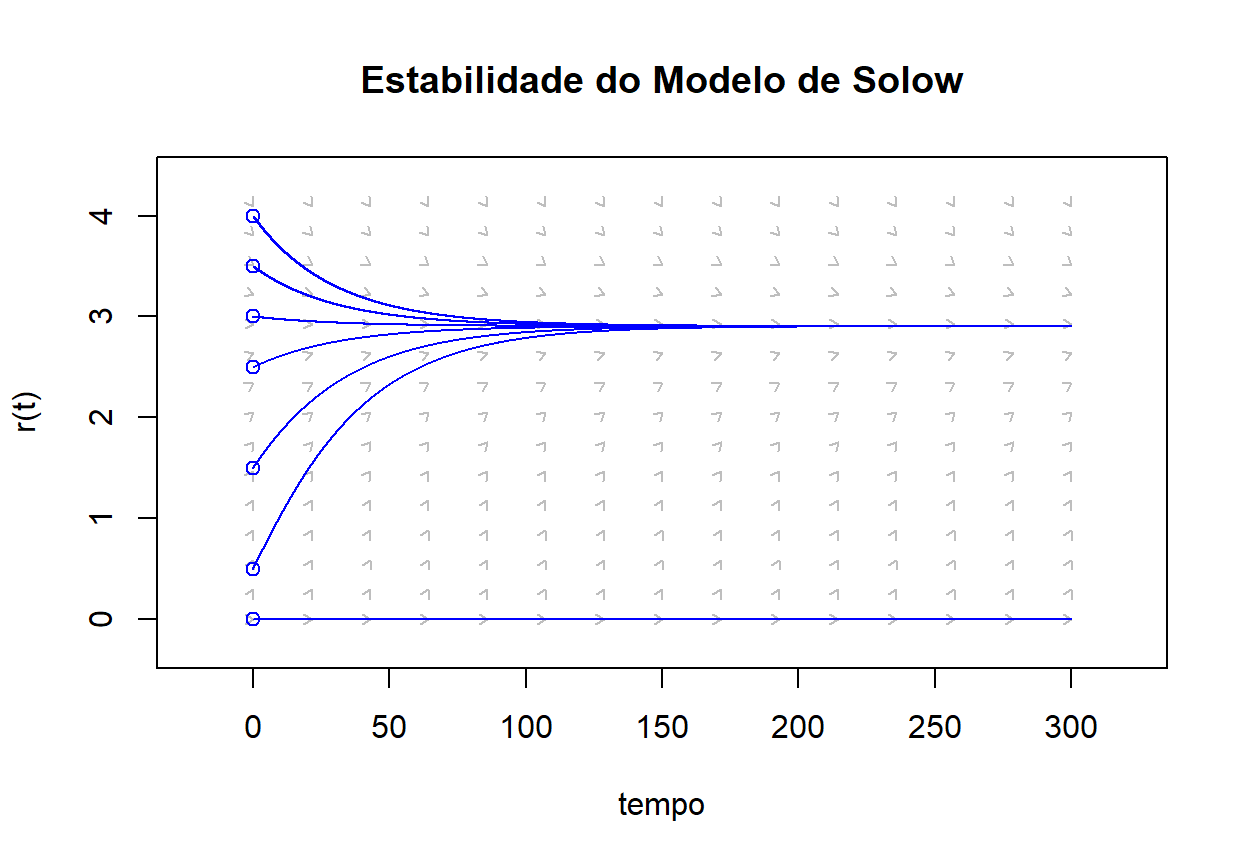 Elaboração própria.