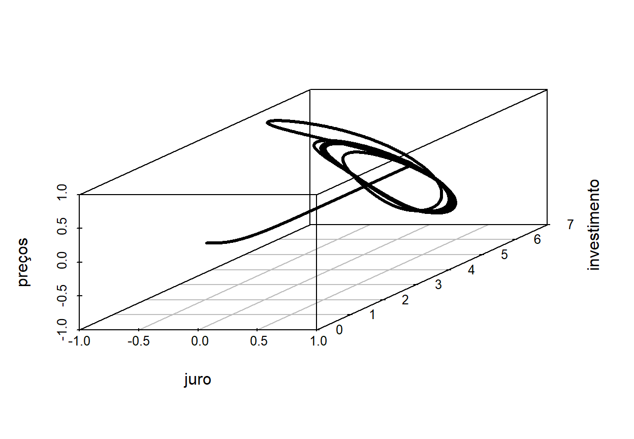 Elaboração própria.