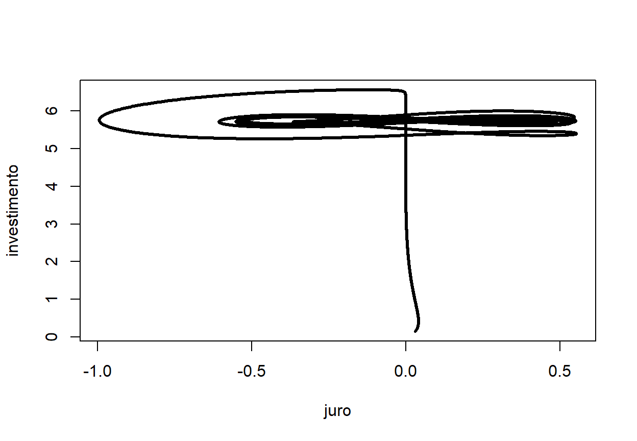 Elaboração própria.