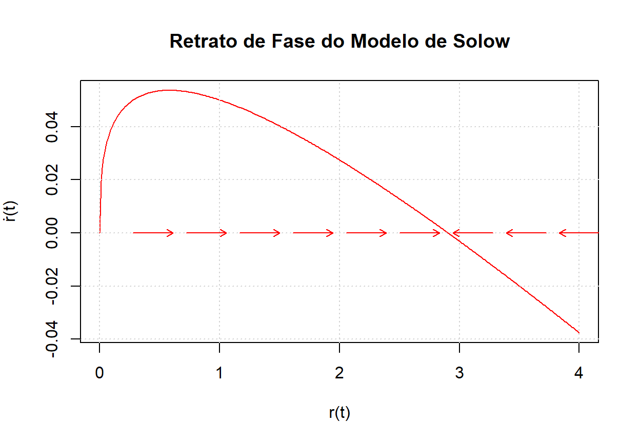 Elaboração própria.
