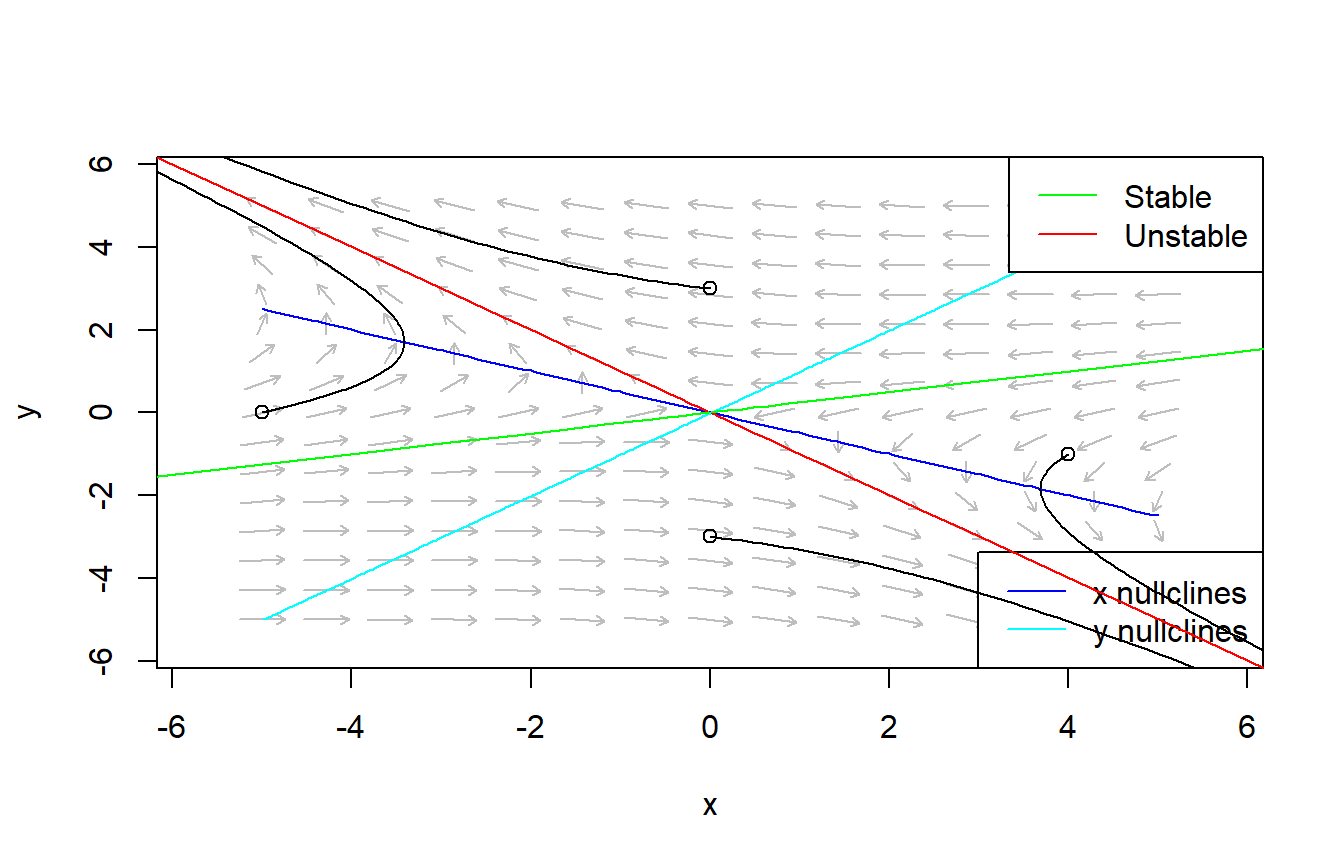Elaboração própria.