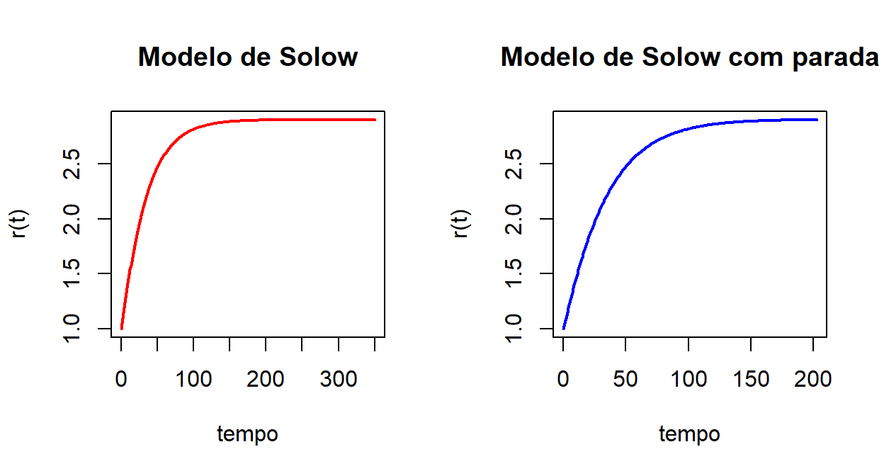 Elaboração própria.
