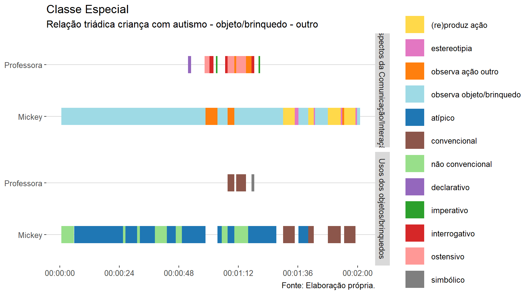 Elaboração própria.
