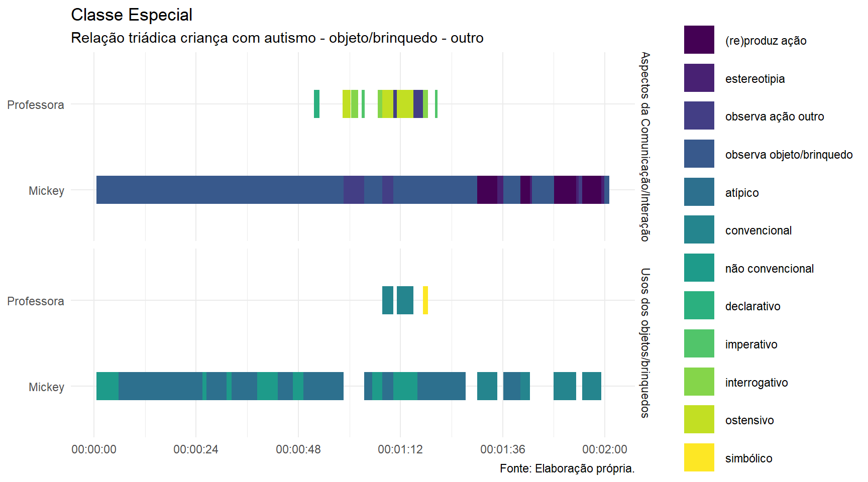 Elaboração própria.